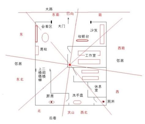 睡觉头朝哪个方向好风水